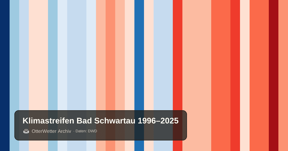 Klimastreifen Bad Schwartau: Jahresmitteltemperaturen von blau (kühler) bis rot (wärmer)