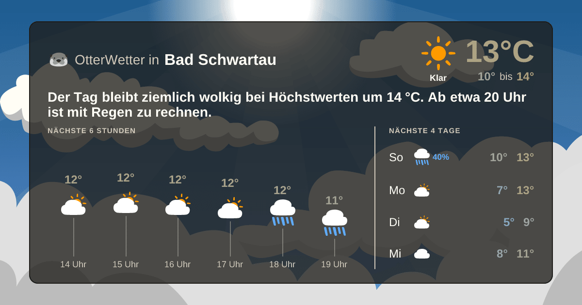 OtterWetter-Widget Bad Schwartau