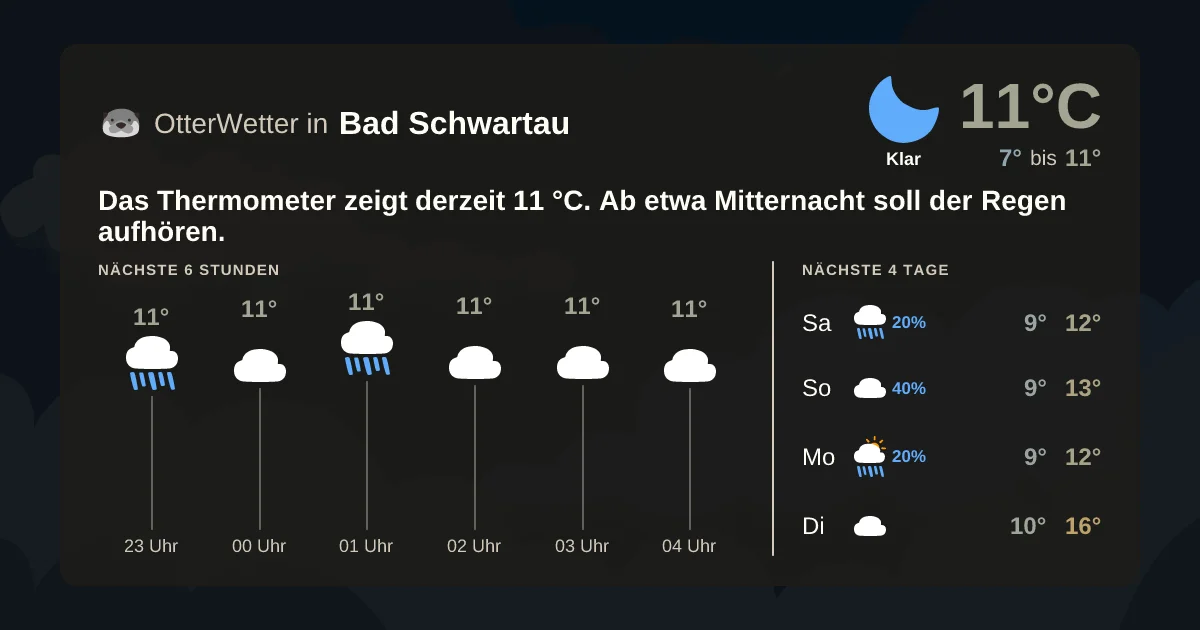 Wetter-Widget-Vorschau mit Vorhersagedaten für Bad Schwartau