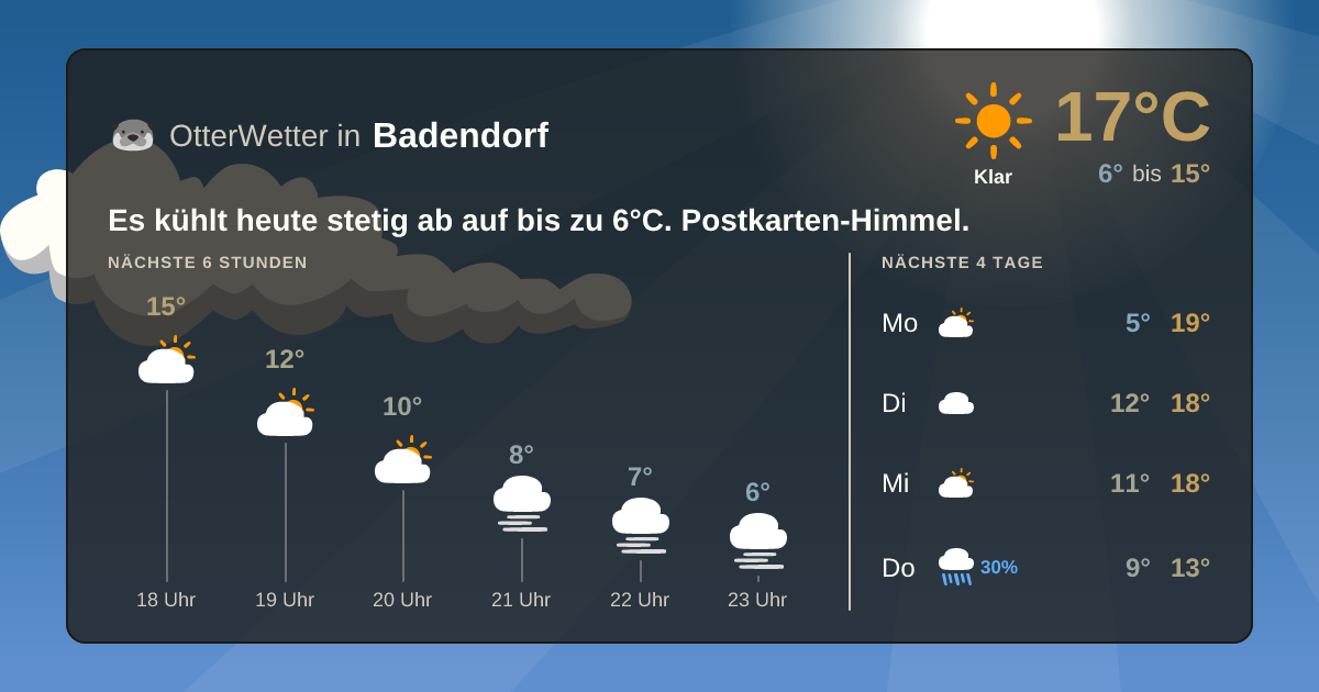 OtterWetter-Widget Badendorf