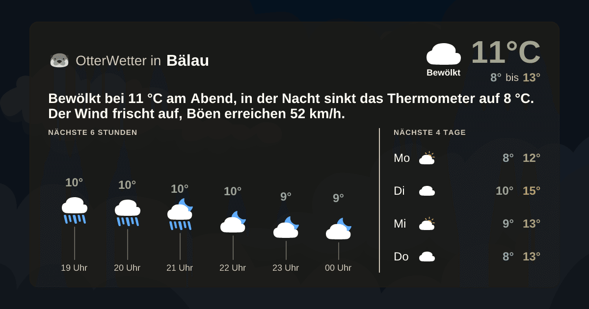 Wetter-Widget-Vorschau mit Vorhersagedaten für Bälau