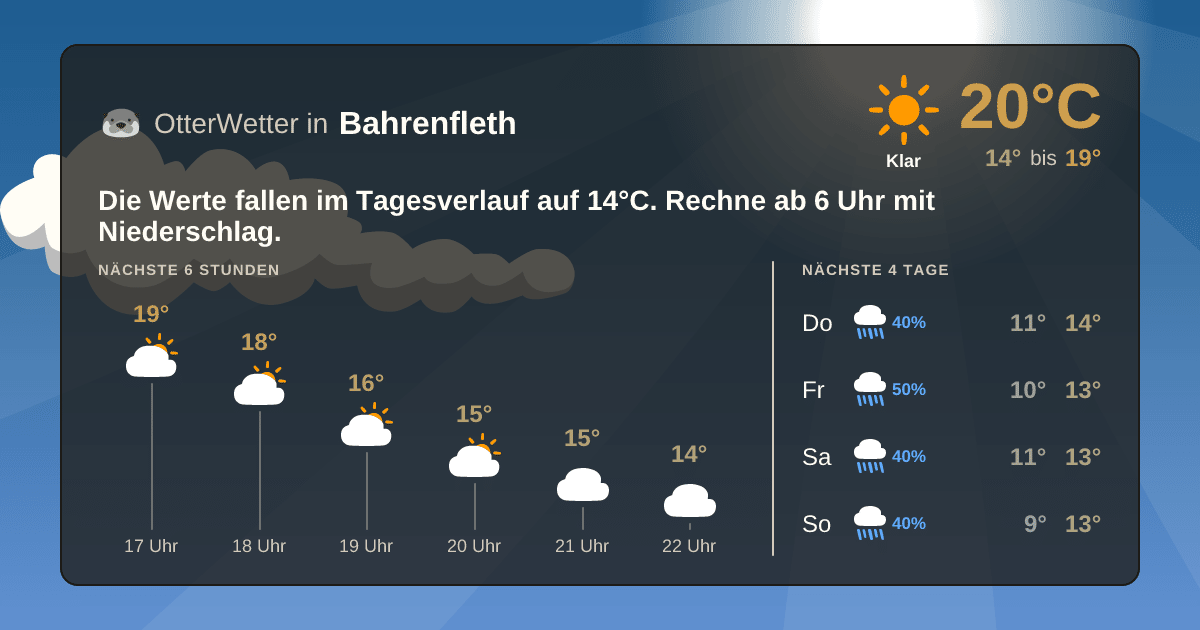 OtterWetter-Widget Bahrenfleth