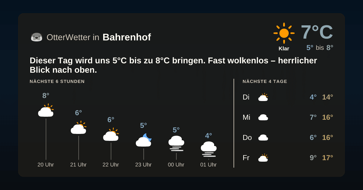 OtterWetter-Widget Bahrenhof