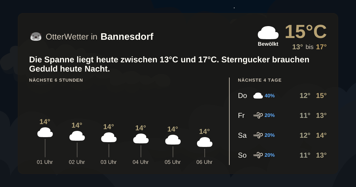 OtterWetter-Widget Bannesdorf