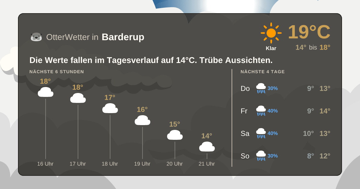 Widget-Vorschau für Barderup Wetter-Widget-Vorschau mit Vorhersagedaten für Barderup