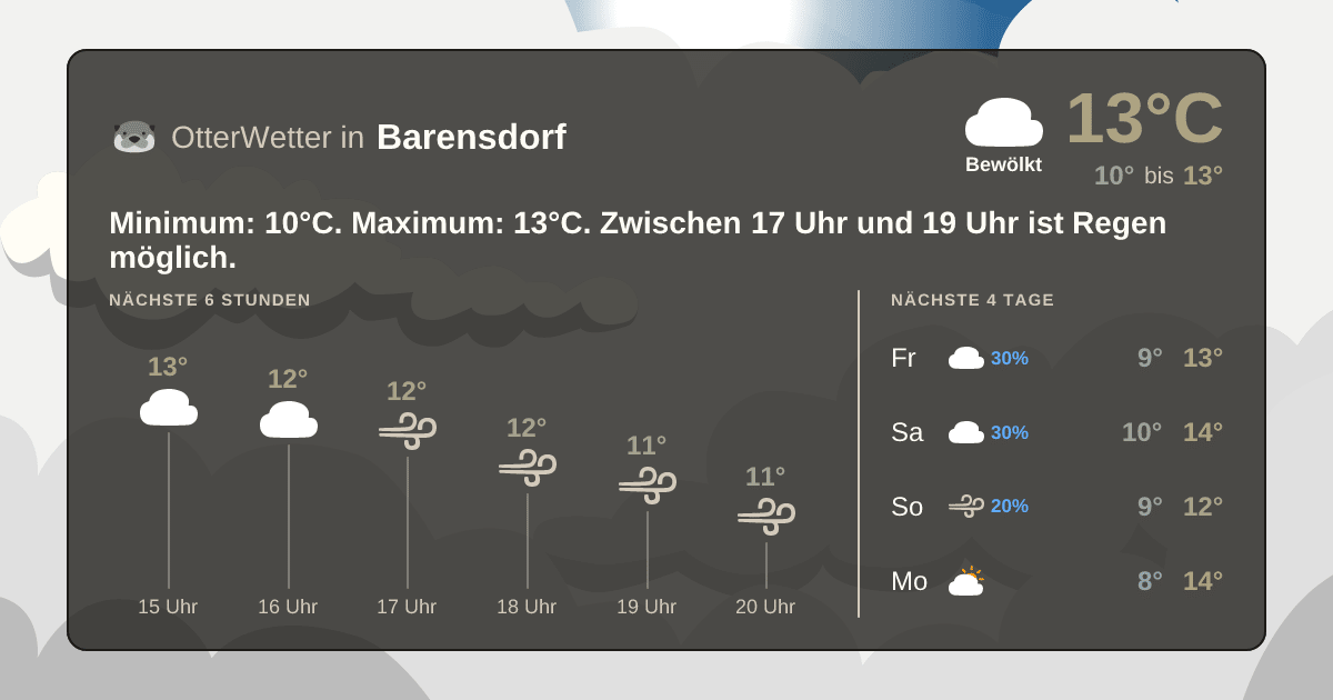 Widget-Vorschau für Barensdorf Wetter-Widget-Vorschau mit Vorhersagedaten für Barensdorf