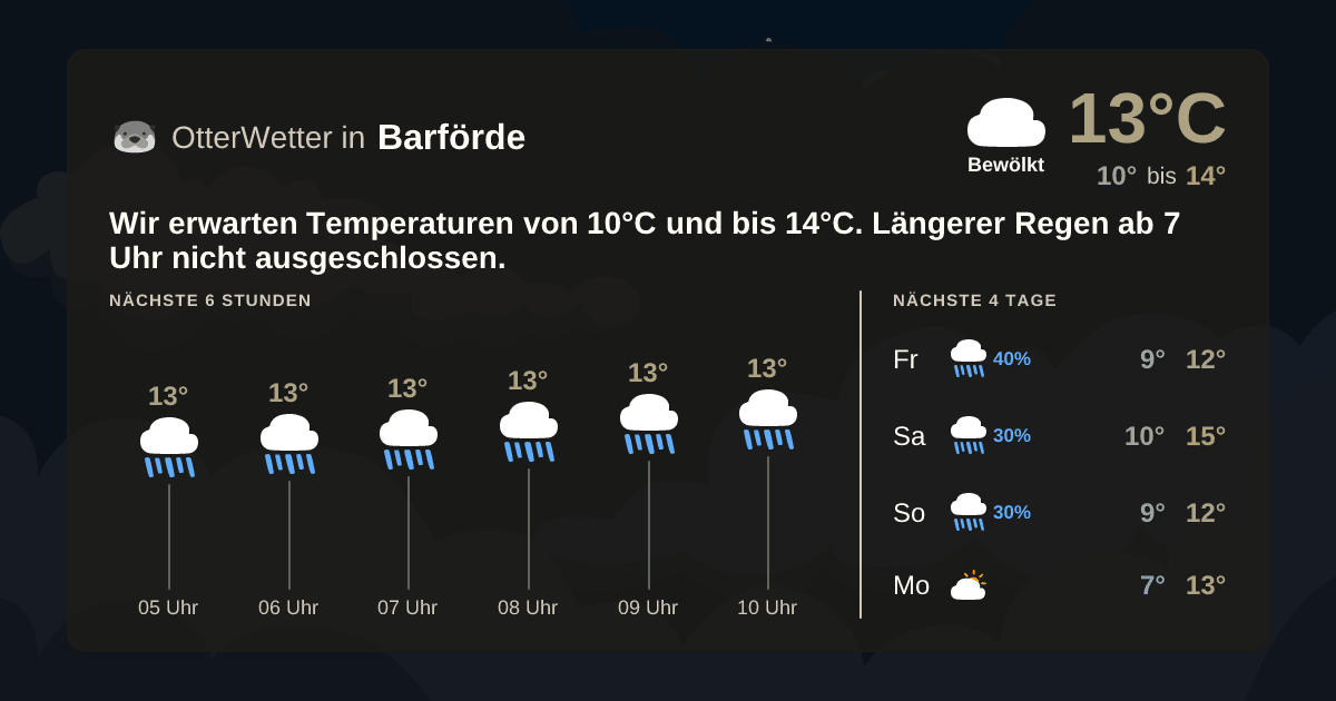 Widget-Vorschau für Barförde Wetter-Widget-Vorschau mit Vorhersagedaten für Barförde