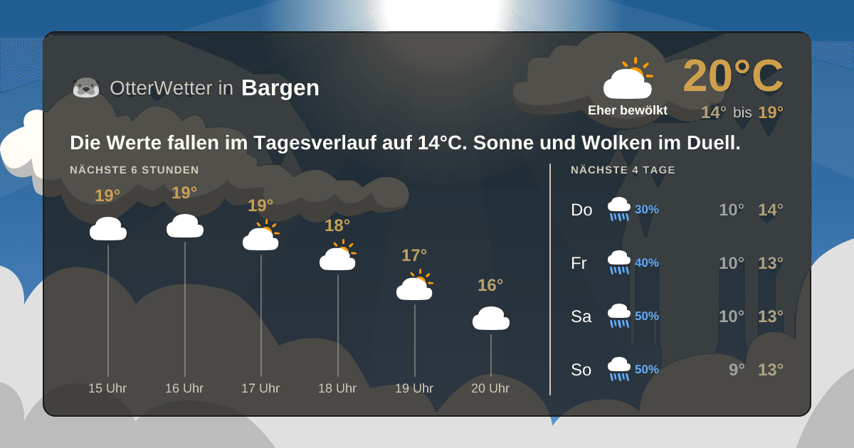 OtterWetter-Widget Bargen