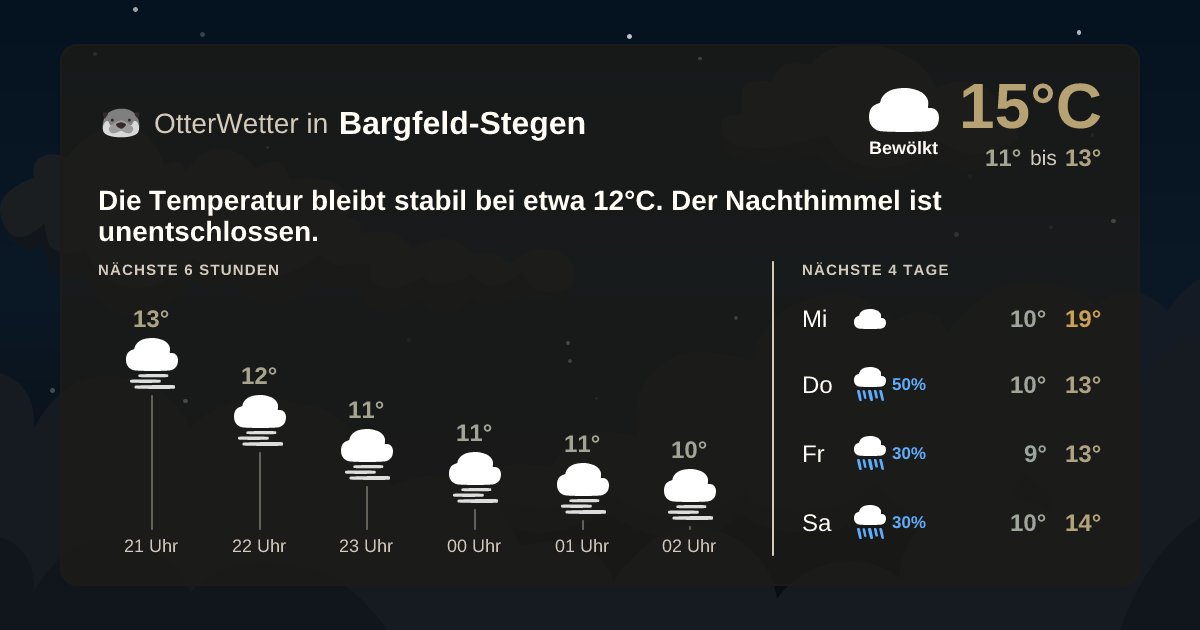 OtterWetter-Widget Bargfeld-Stegen