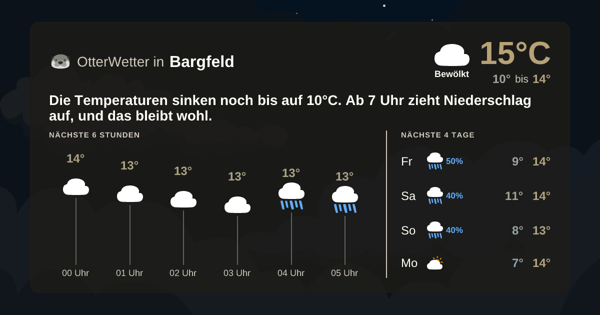 Widget-Vorschau für Bargfeld Wetter-Widget-Vorschau mit Vorhersagedaten für Bargfeld