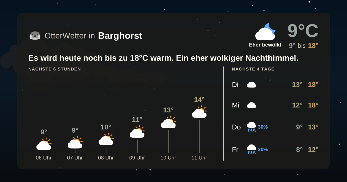 Widget-Vorschau für Barghorst Wetter-Widget-Vorschau mit Vorhersagedaten für Barghorst