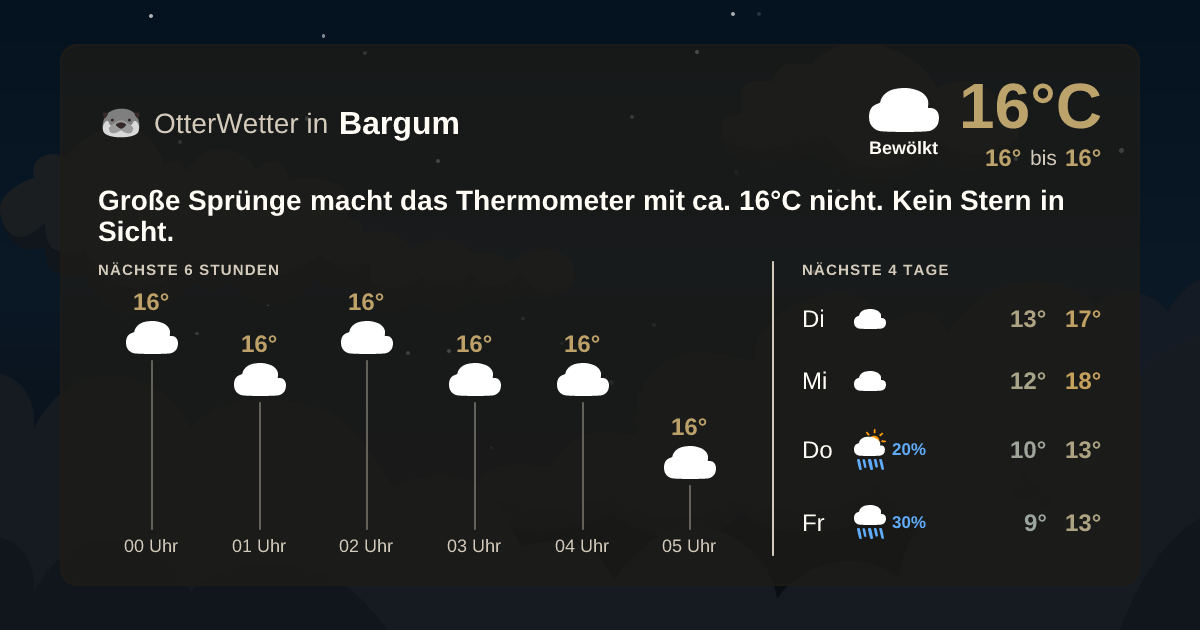 Widget-Vorschau für Bargum Wetter-Widget-Vorschau mit Vorhersagedaten für Bargum