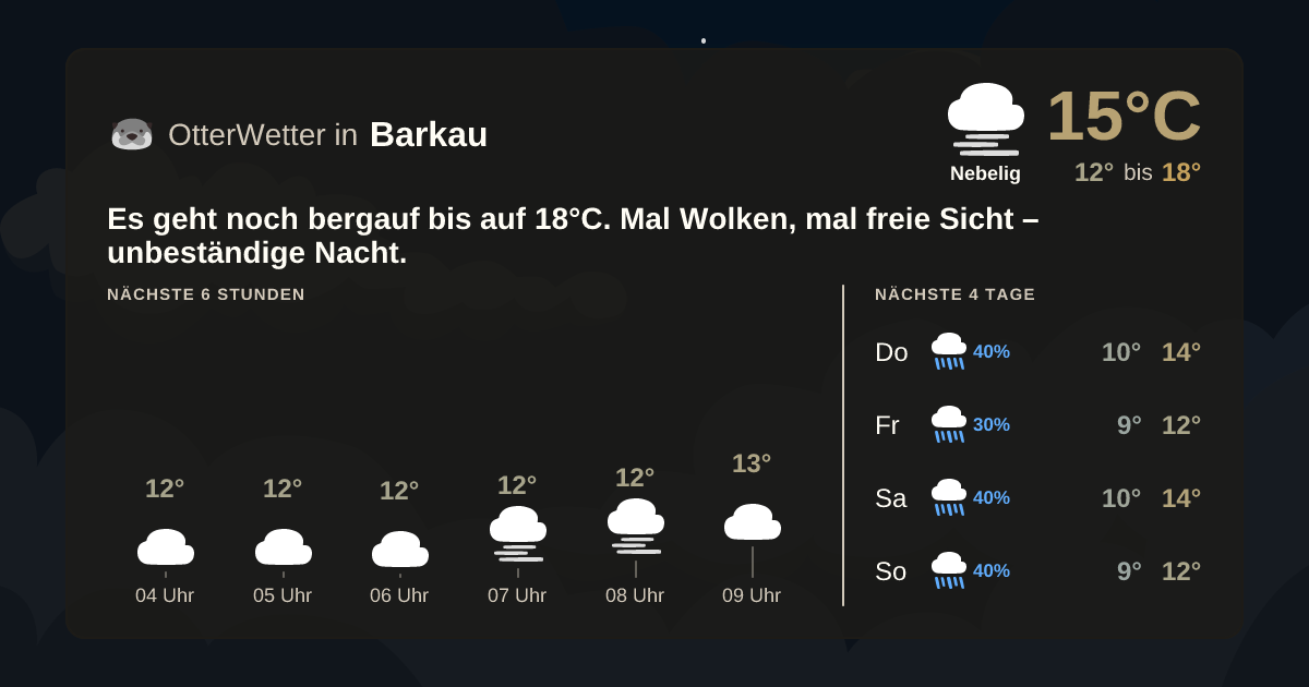 OtterWetter-Widget Barkau