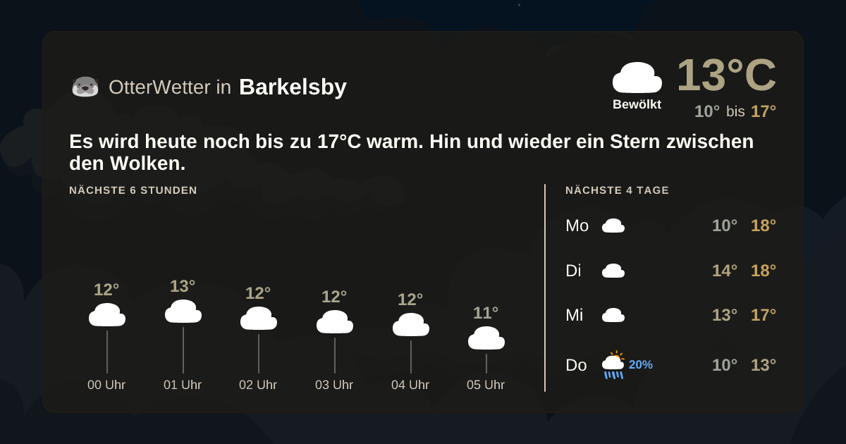 Wetter-Widget-Vorschau mit Vorhersagedaten für Barkelsby