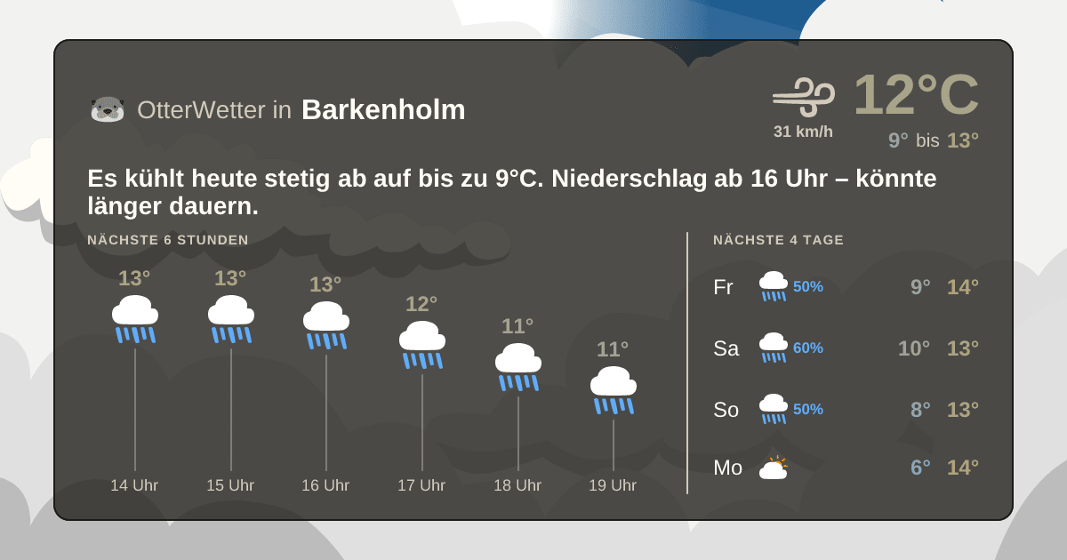 OtterWetter-Widget Barkenholm