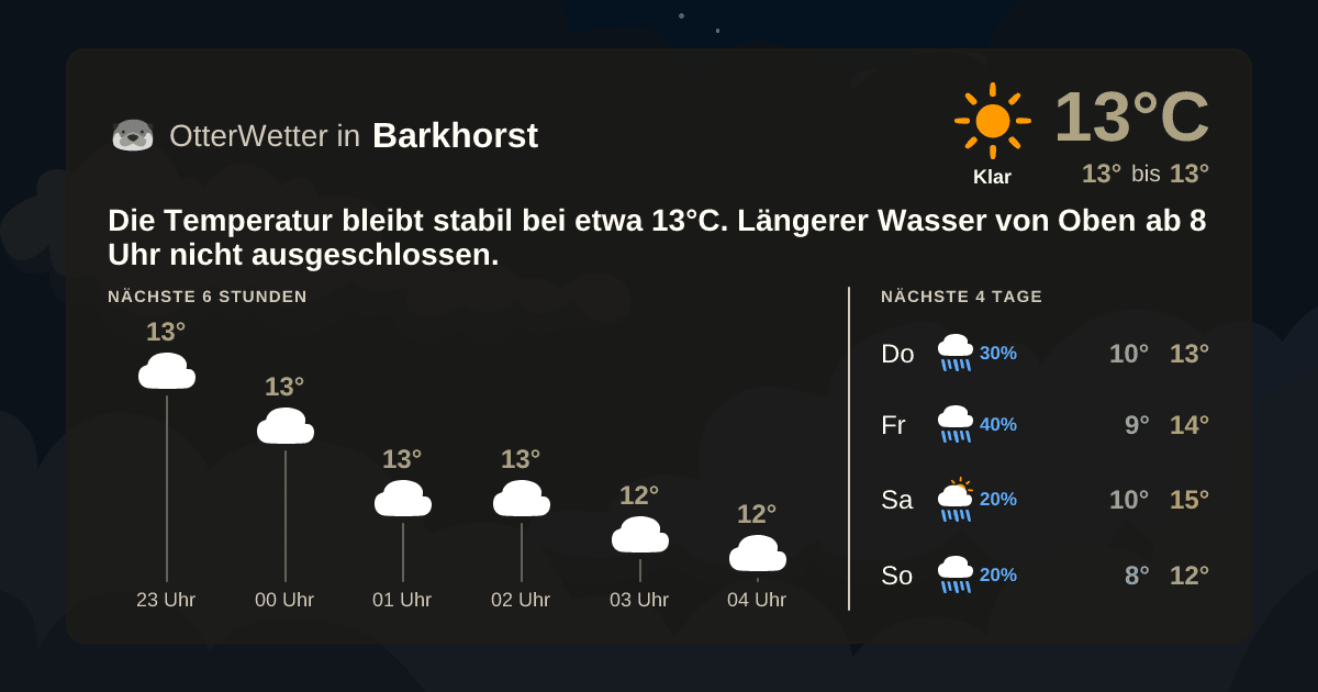 OtterWetter-Widget Barkhorst