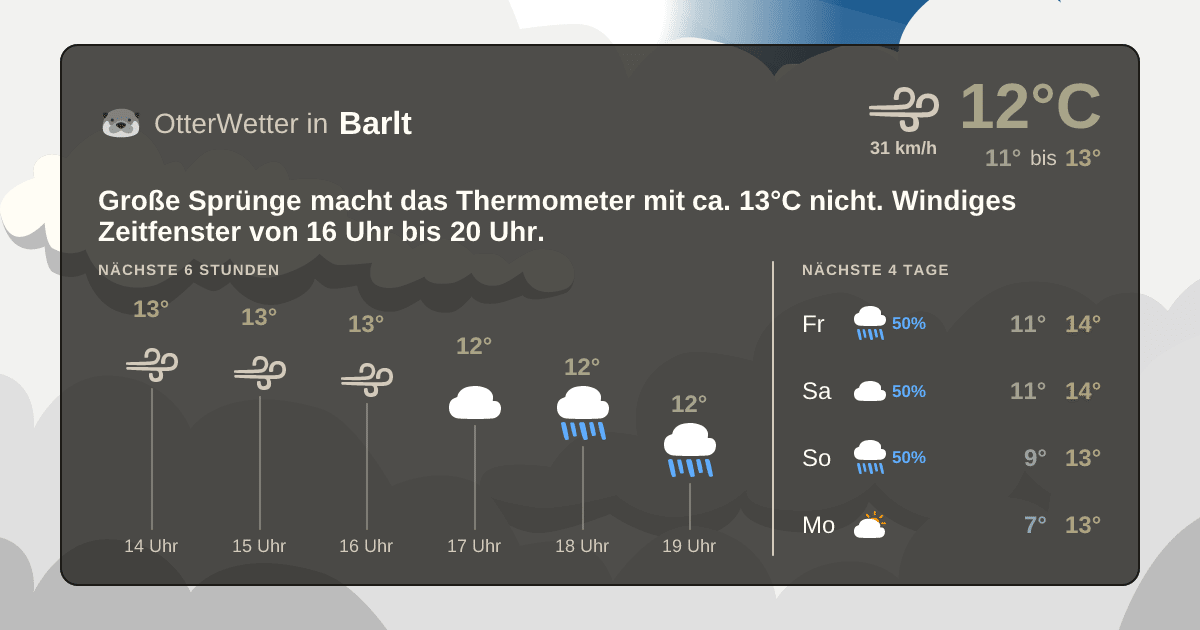 Wetter-Widget-Vorschau mit Vorhersagedaten für Barlt
