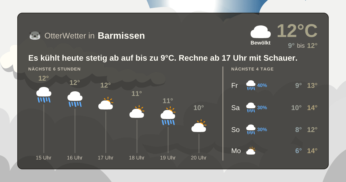 Wetter-Widget-Vorschau mit Vorhersagedaten für Barmissen