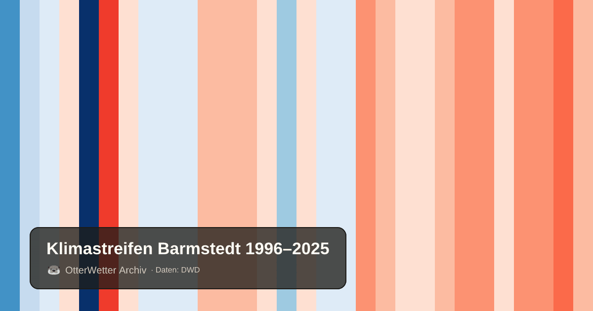 Klimastreifen Barmstedt: Jahresmitteltemperaturen von blau (kühler) bis rot (wärmer)