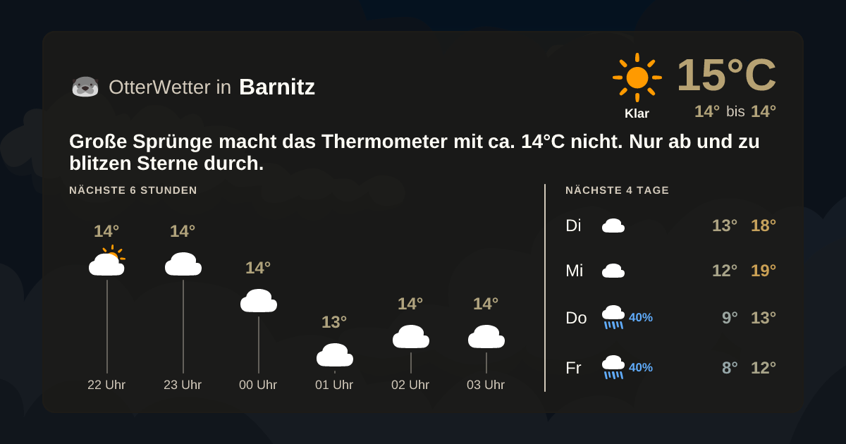 OtterWetter-Widget Barnitz