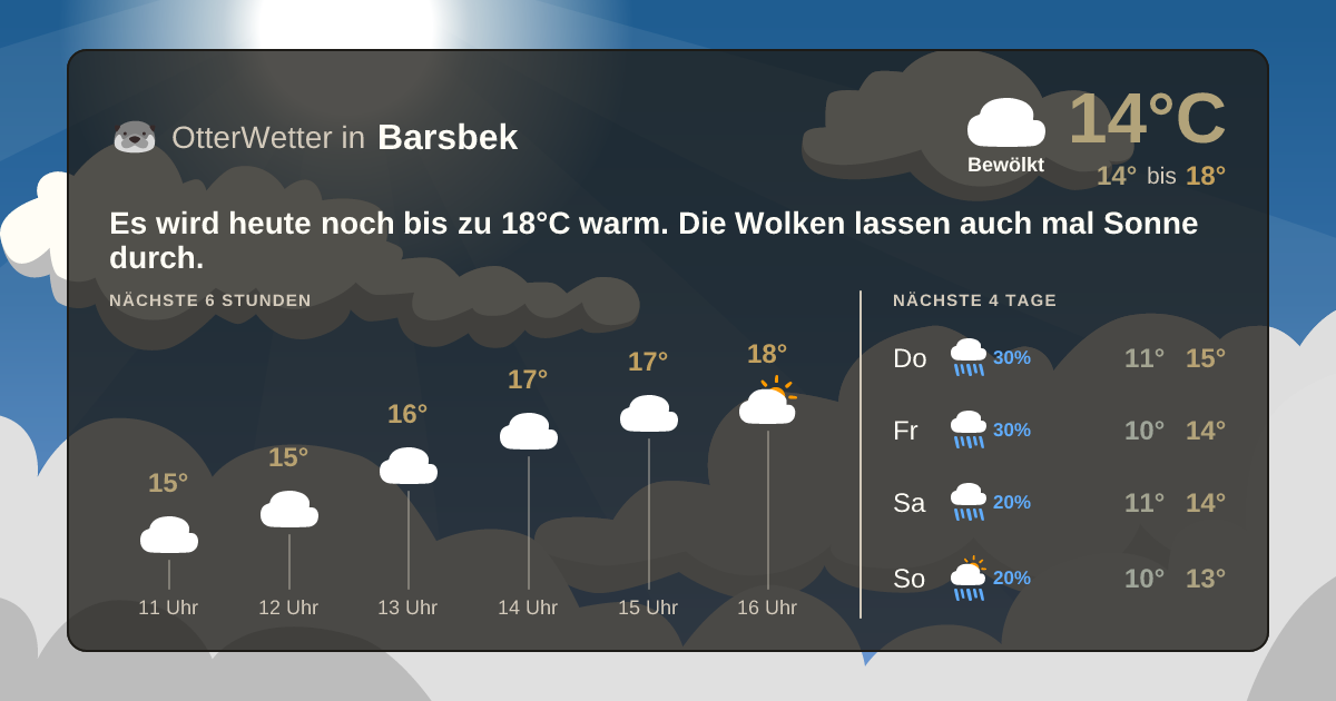 Wetter-Widget-Vorschau mit Vorhersagedaten für Barsbek