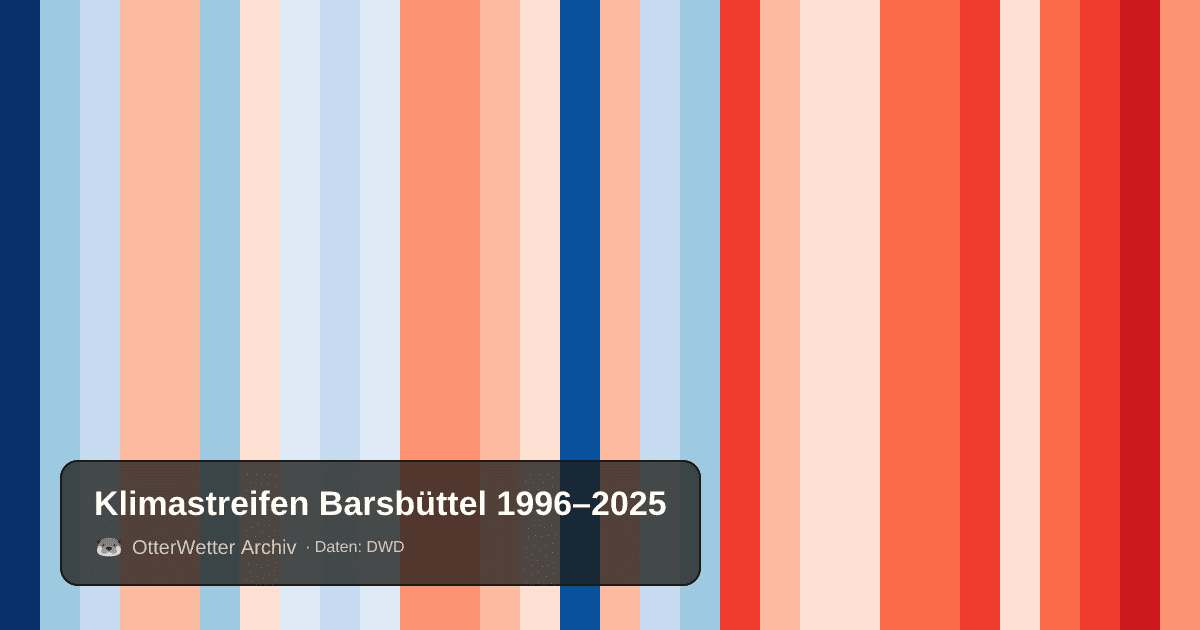 Klimastreifen Barsbüttel: Jahresmitteltemperaturen von blau (kühler) bis rot (wärmer)
