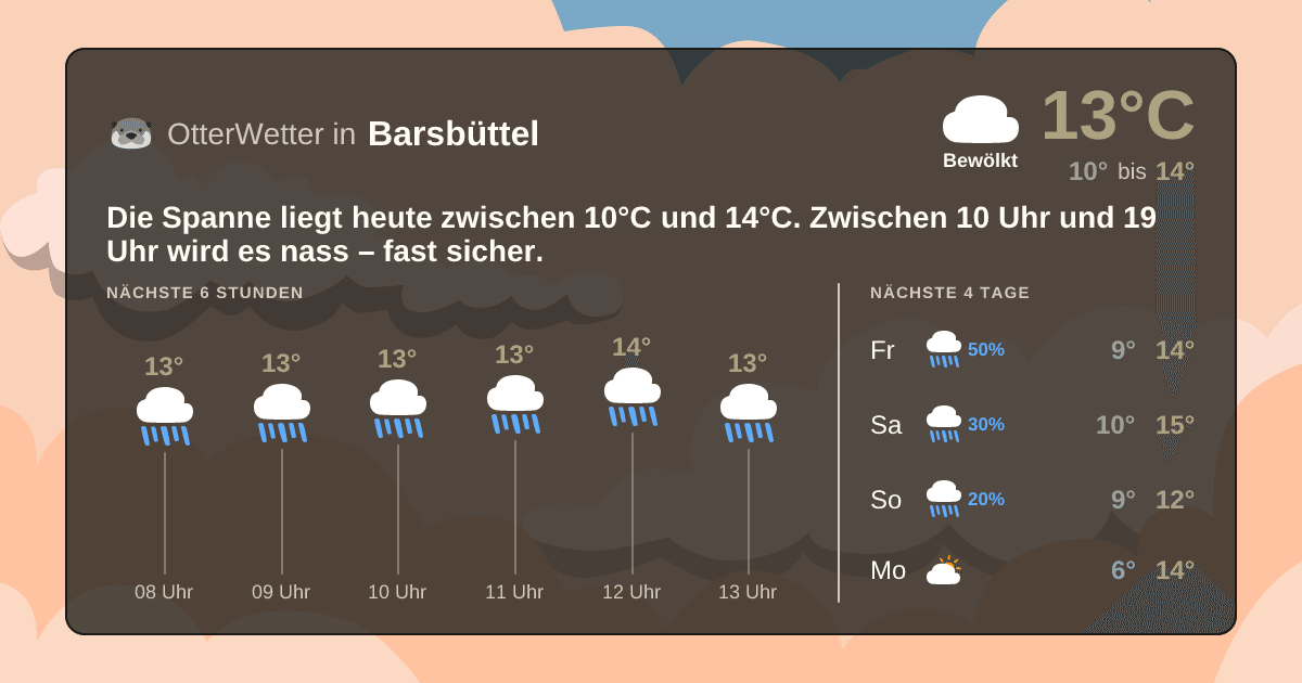 OtterWetter-Widget Barsbüttel