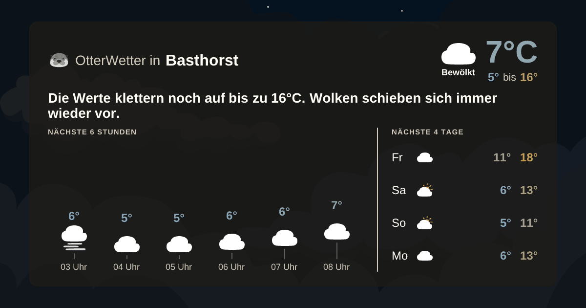 OtterWetter-Widget Basthorst