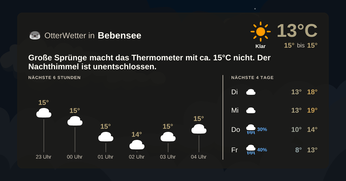 Widget-Vorschau für Bebensee Wetter-Widget-Vorschau mit Vorhersagedaten für Bebensee
