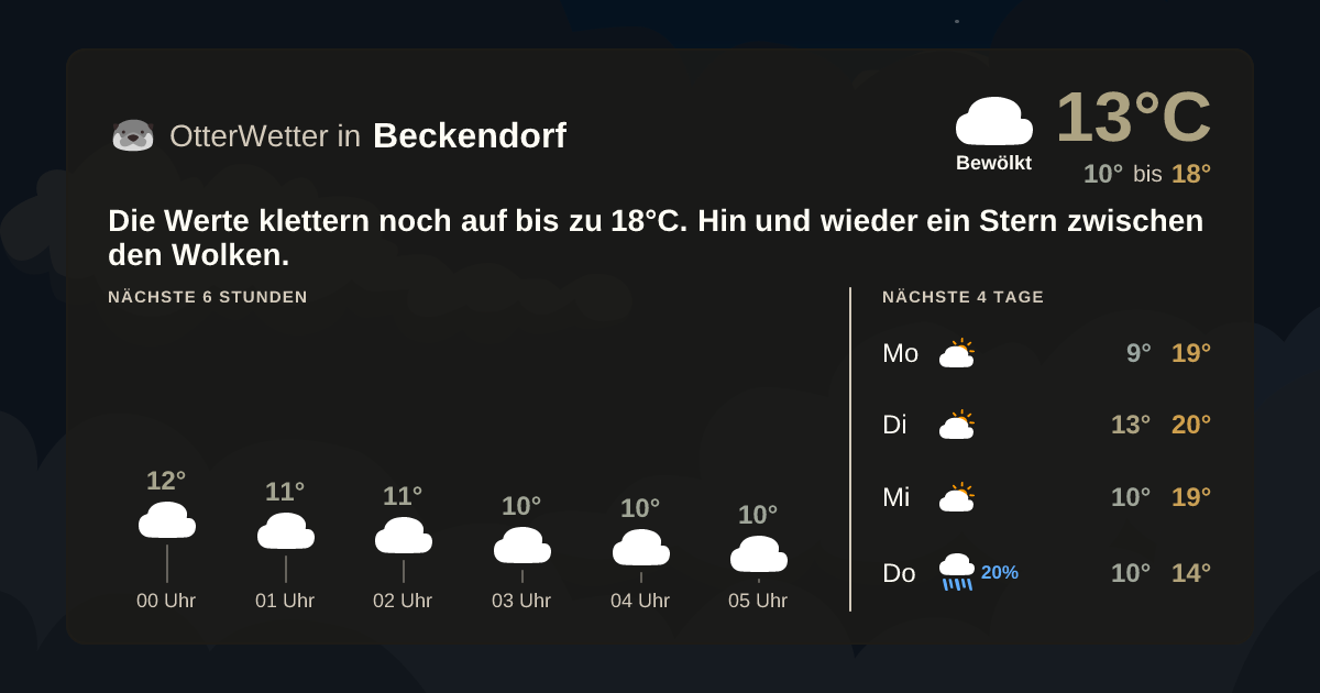 OtterWetter-Widget Beckendorf