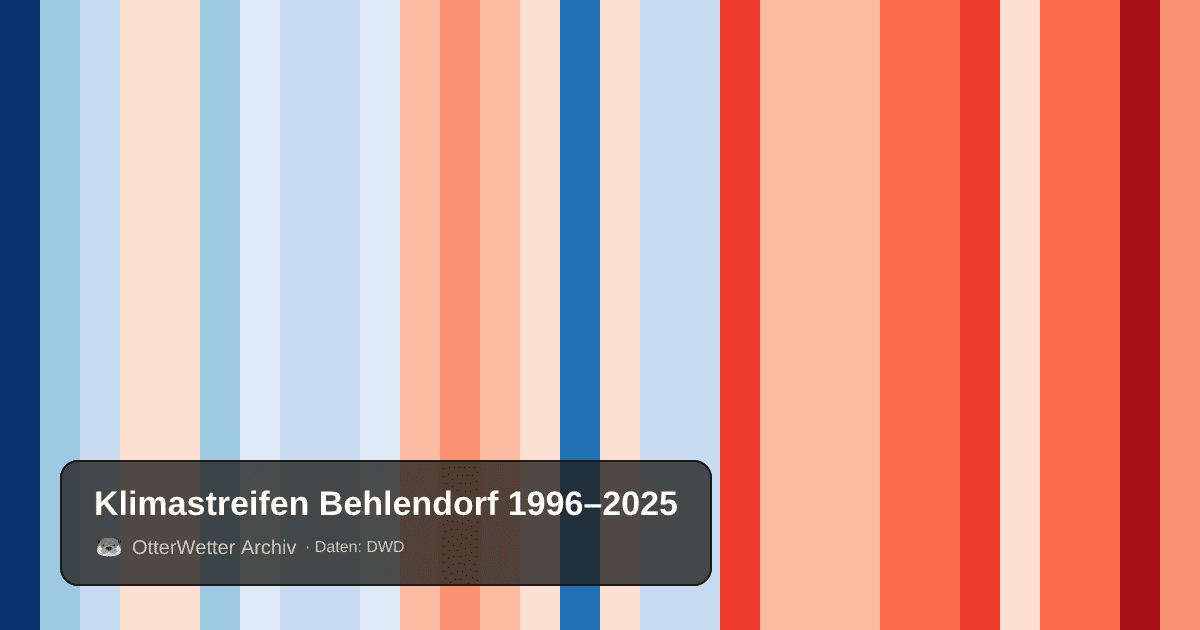 Klimastreifen Behlendorf: Jahresmitteltemperaturen von blau (kühler) bis rot (wärmer)
