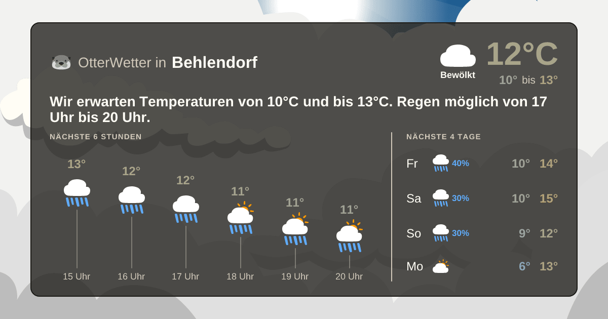 Wetter-Widget-Vorschau mit Vorhersagedaten für Behlendorf