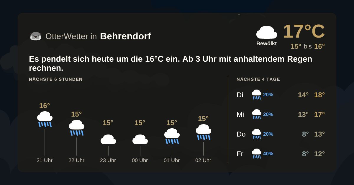 Widget-Vorschau für Behrendorf Wetter-Widget-Vorschau mit Vorhersagedaten für Behrendorf