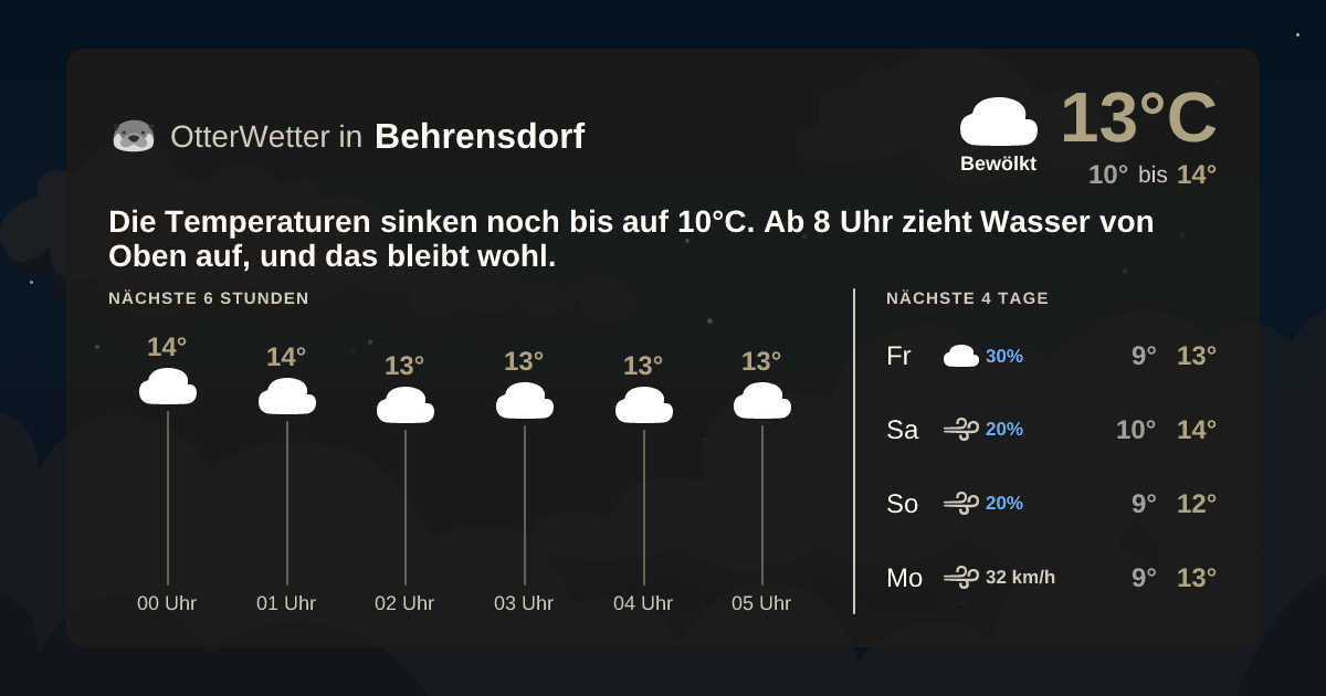 Wetter-Widget-Vorschau mit Vorhersagedaten für Behrensdorf
