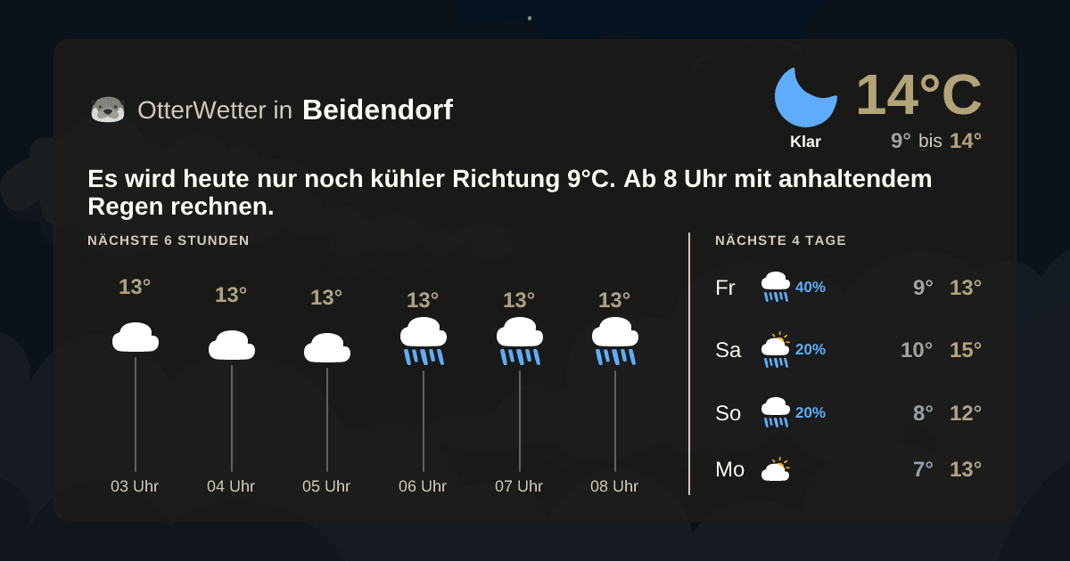 Widget-Vorschau für Beidendorf Wetter-Widget-Vorschau mit Vorhersagedaten für Beidendorf