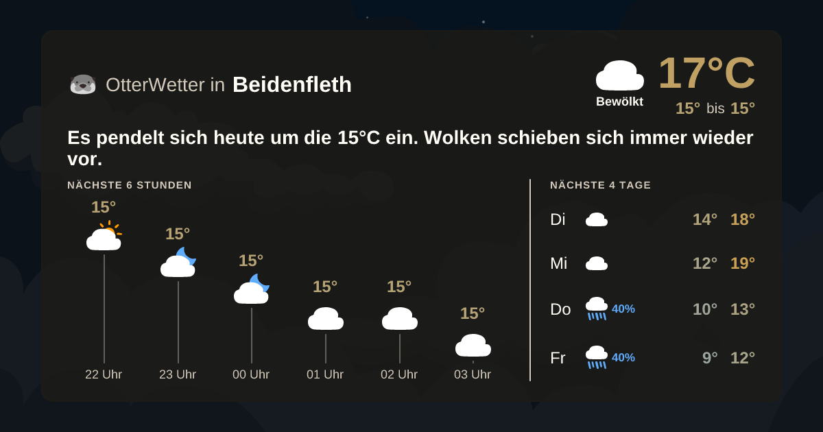 Widget-Vorschau für Beidenfleth Wetter-Widget-Vorschau mit Vorhersagedaten für Beidenfleth