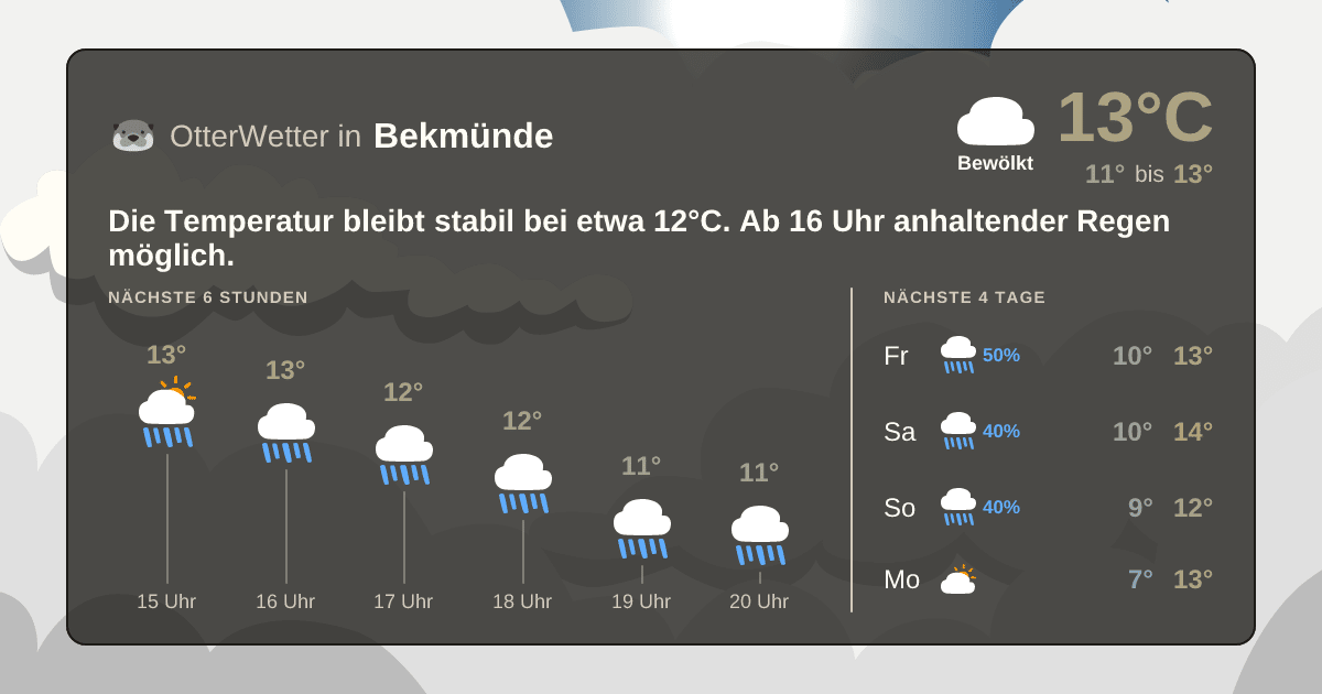 OtterWetter-Widget Bekmünde