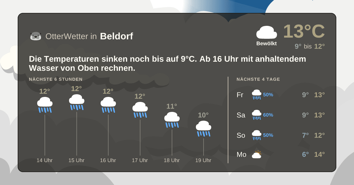 Widget-Vorschau für Beldorf Wetter-Widget-Vorschau mit Vorhersagedaten für Beldorf