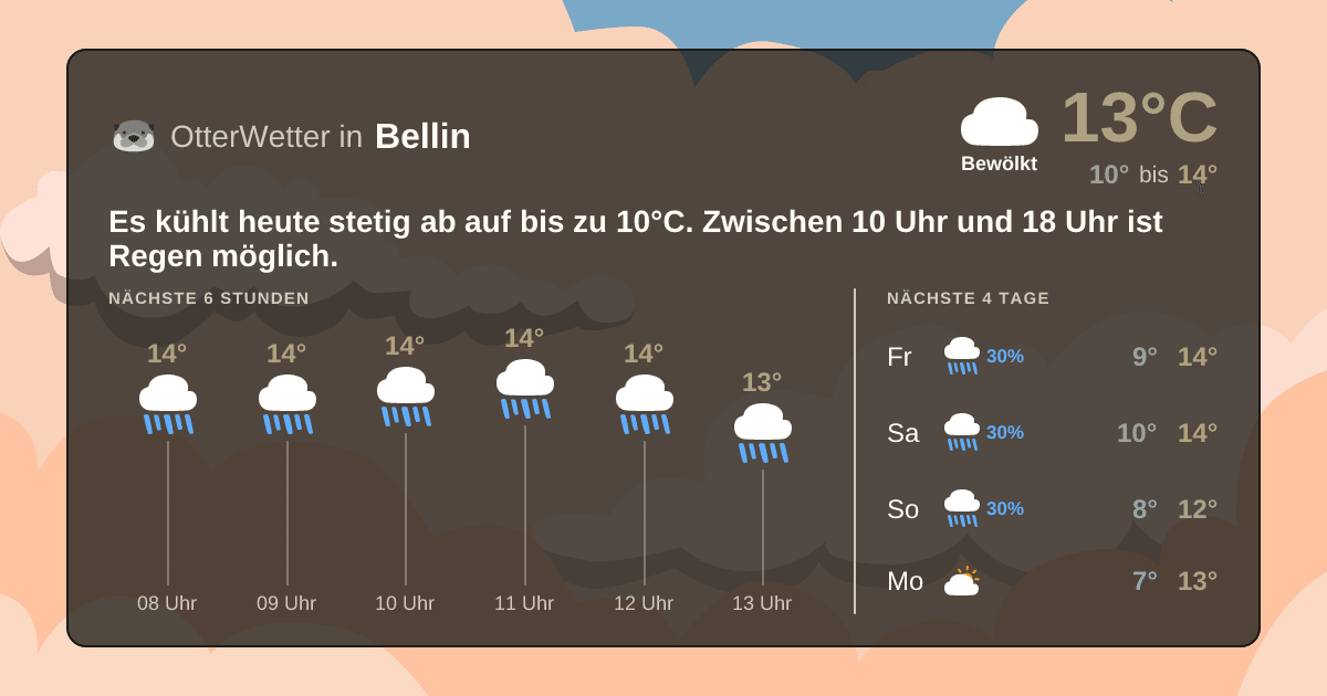 Wetter-Widget-Vorschau mit Vorhersagedaten für Bellin