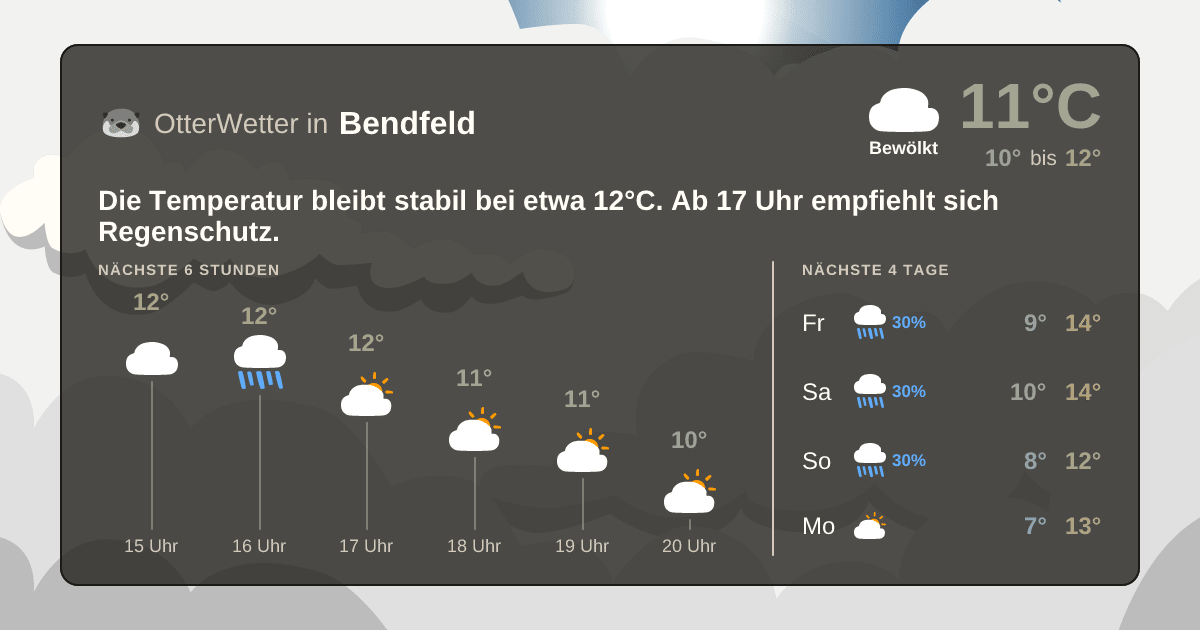 Wetter-Widget-Vorschau mit Vorhersagedaten für Bendfeld