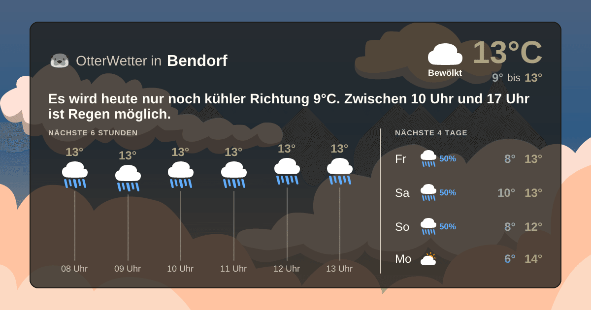 Widget-Vorschau für Bendorf Wetter-Widget-Vorschau mit Vorhersagedaten für Bendorf