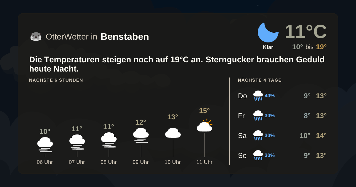 OtterWetter-Widget Benstaben