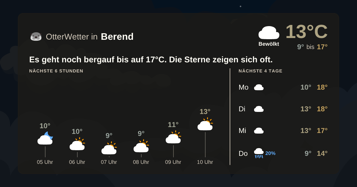 OtterWetter-Widget Berend