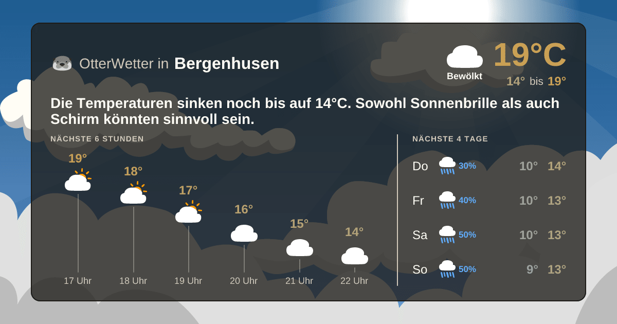 Widget-Vorschau für Bergenhusen Wetter-Widget-Vorschau mit Vorhersagedaten für Bergenhusen