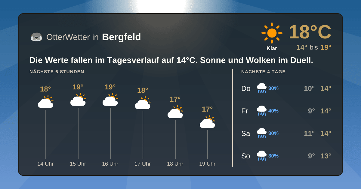OtterWetter-Widget Bergfeld