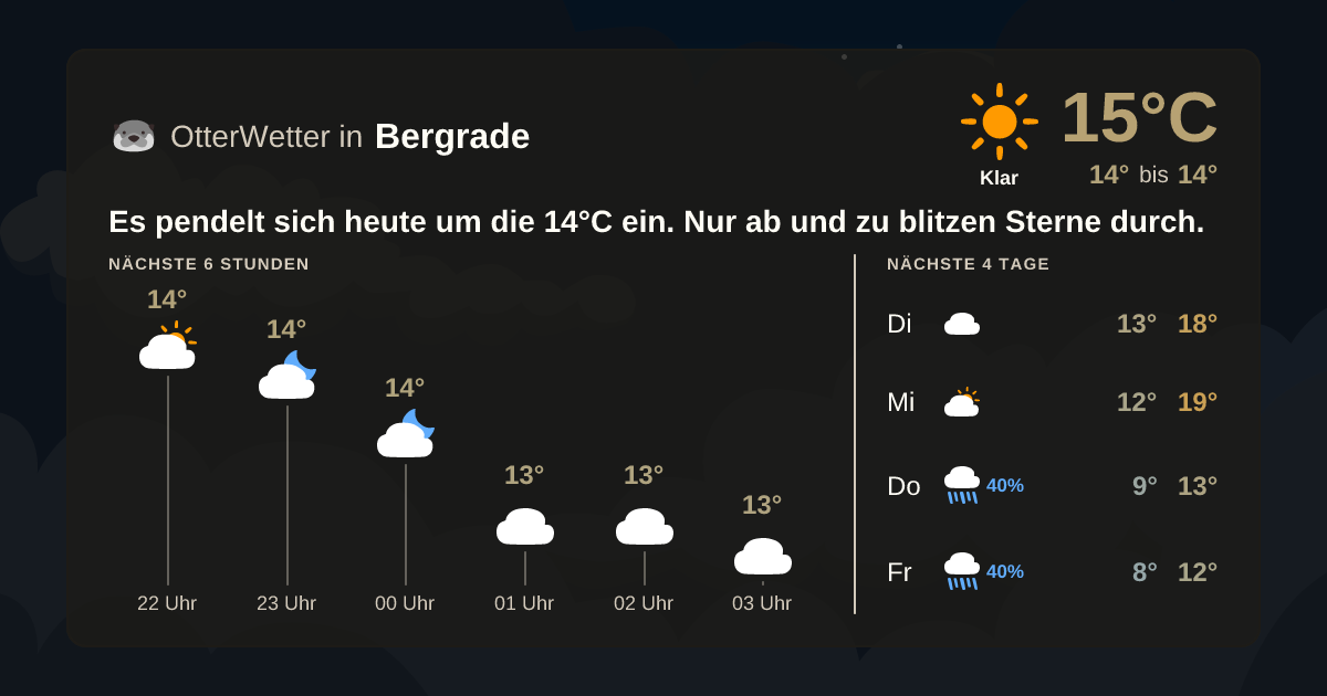 OtterWetter-Widget Bergrade