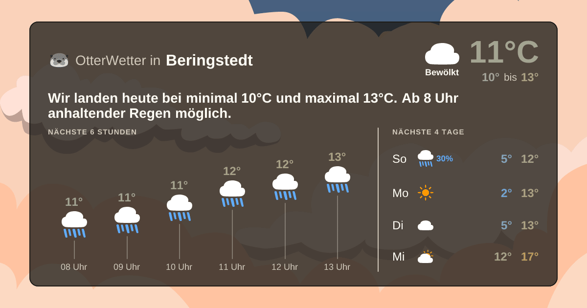 OtterWetter-Widget Beringstedt