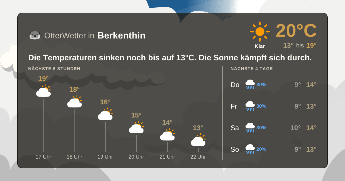 OtterWetter-Widget Berkenthin
