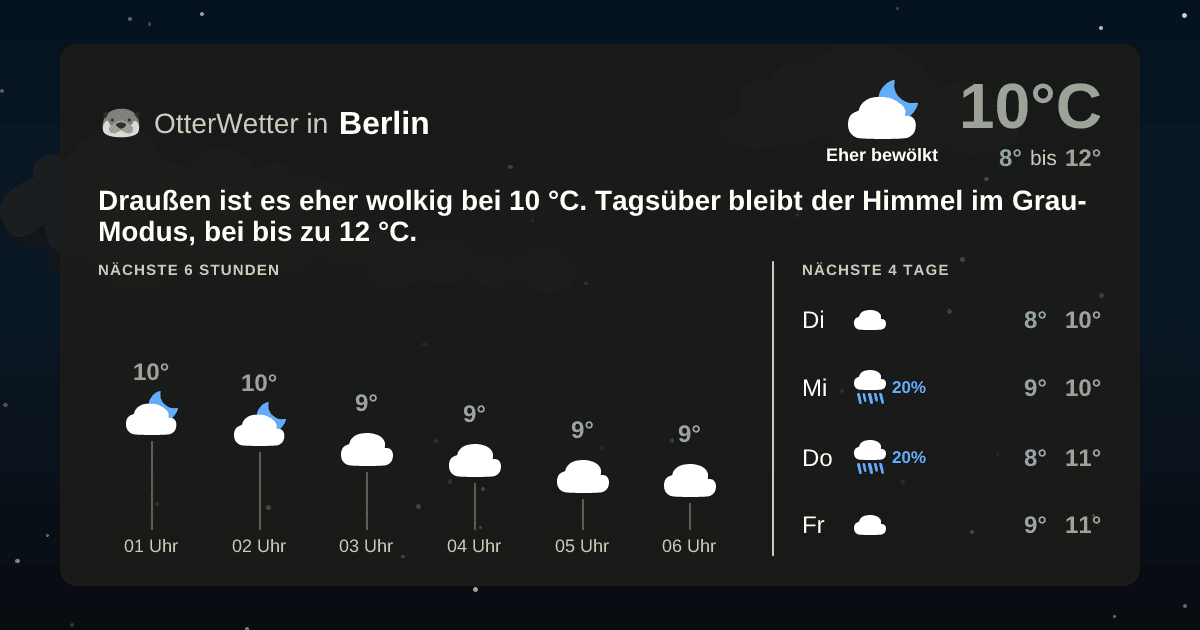 Wetter-Widget-Vorschau mit Vorhersagedaten für Berlin