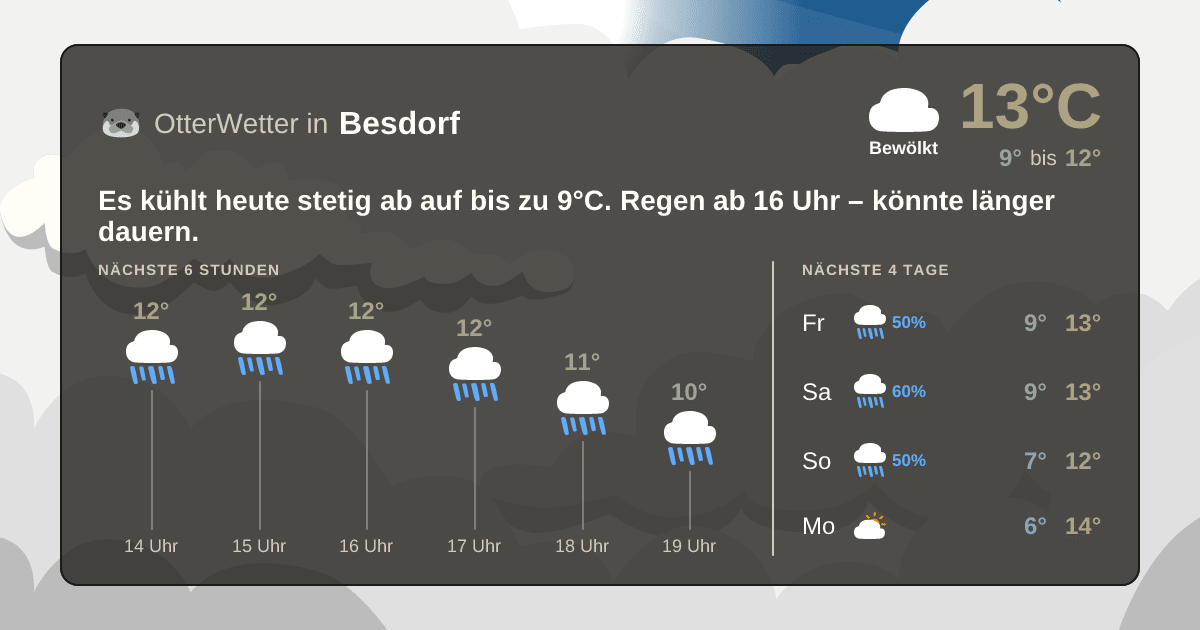 OtterWetter-Widget Besdorf